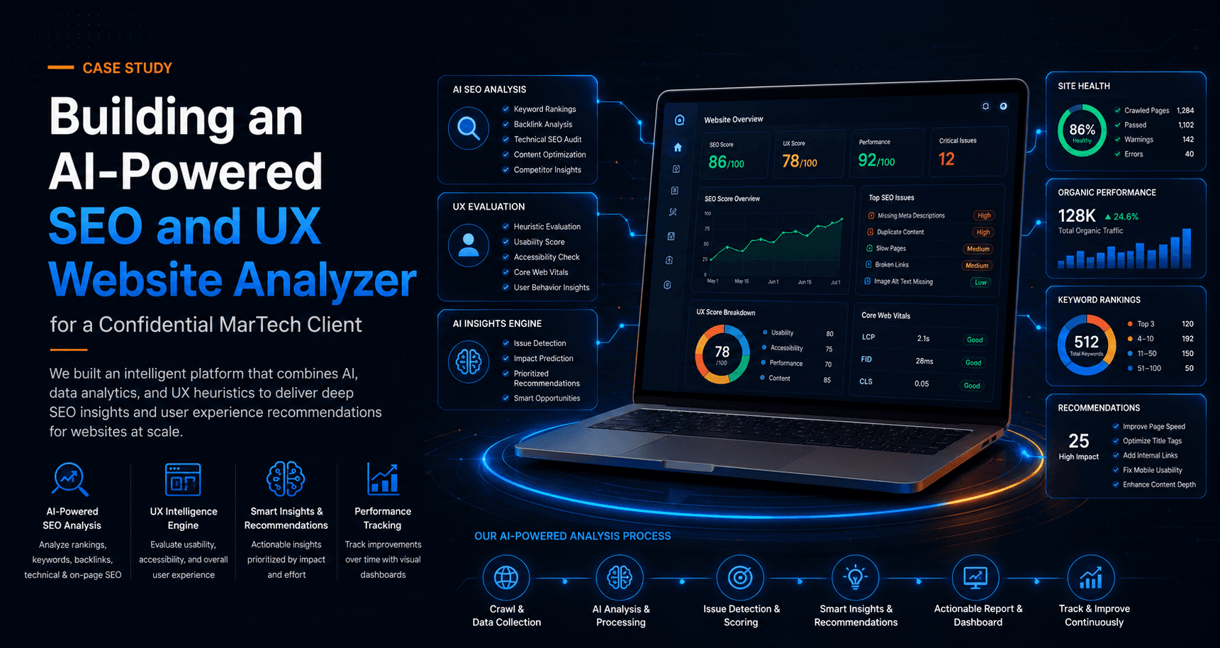Building an AI-Powered SEO and UX Website Analyzer for a Confidential MarTech Client