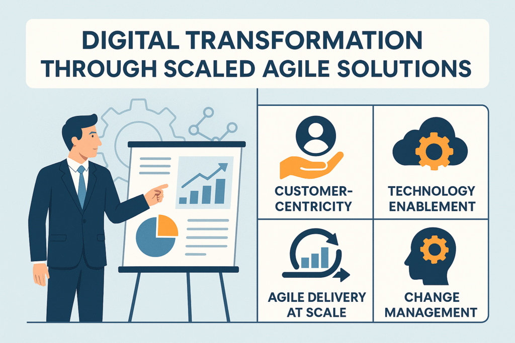 Digital Transformation with Scaled Agile