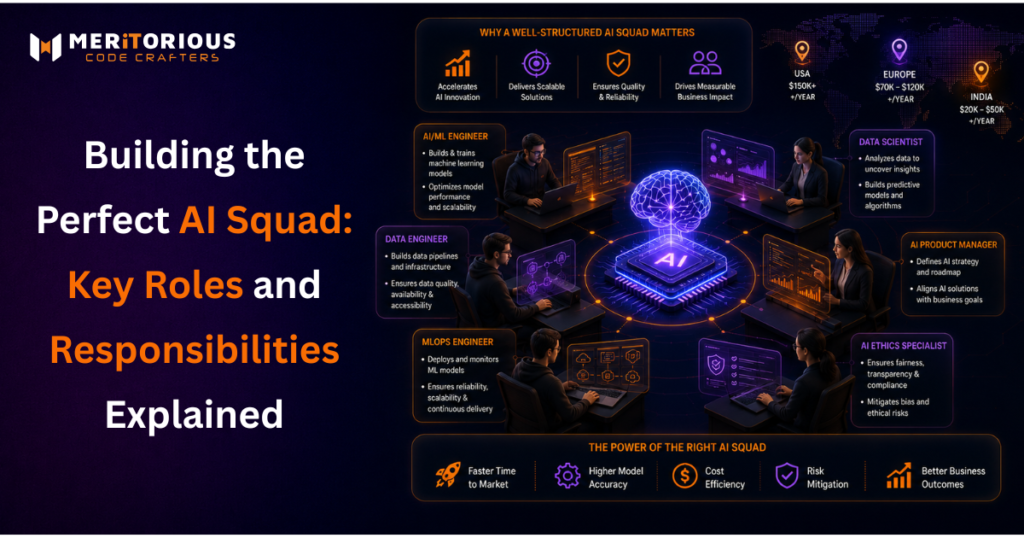 Building an AI Development Team: Key Roles Explained
